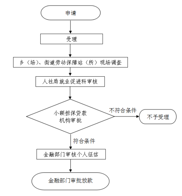 买房申请贷款的流程有哪些？按揭贷款需要注意什么